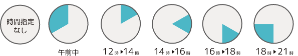 午前中・12時～14時・14時～16時・16時～18時・18時～21時